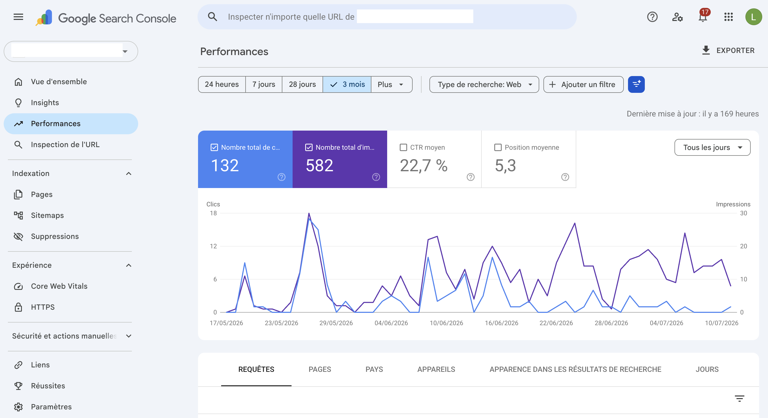 Courbe Google Search Console du site YMYL anonymisé : clics et impressions sur 3 mois après la refonte SEO