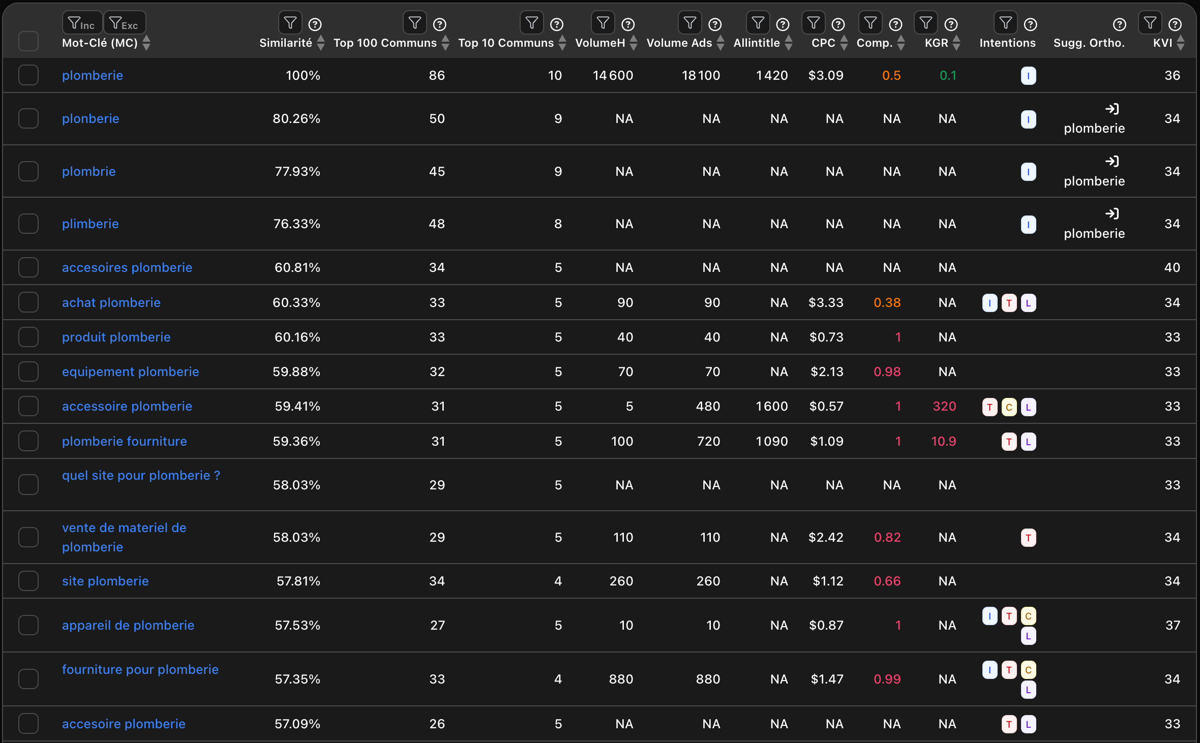 Interface de la SERP similaires pour trouver des mots-clés SEO sur Haloscan