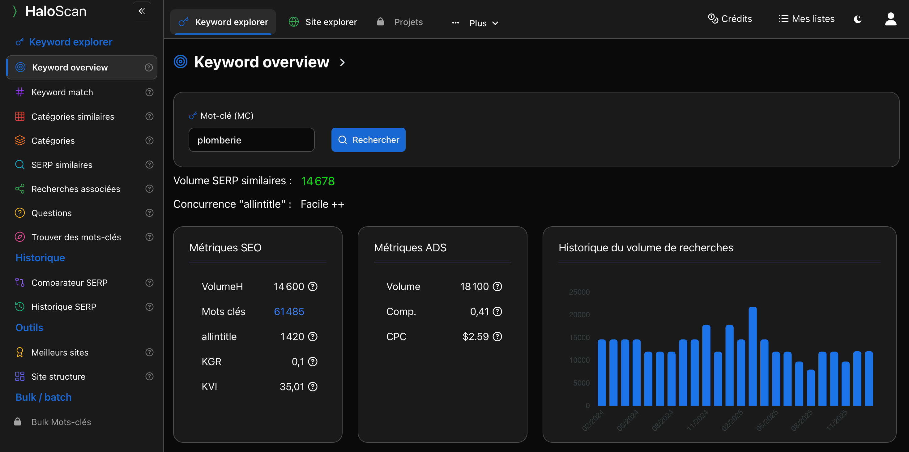 Dashboard Haloscan Analyse SEO