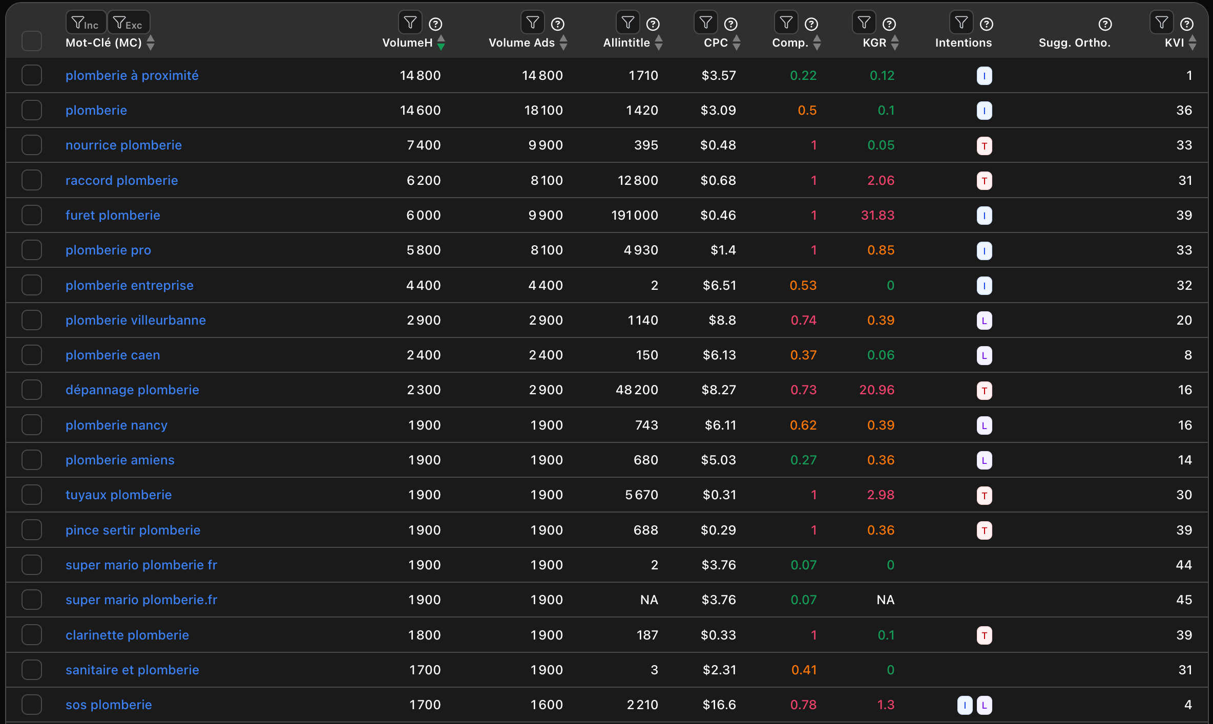 Interface du Keyword Explorer de Haloscan pour trouver des mots-clés SEO